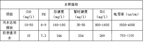 UF+RO法在铜箔中水回用工程应用的研究