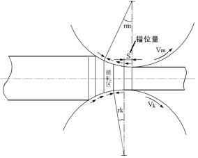 铝合金厚板蛇形轧制变形规律的研究