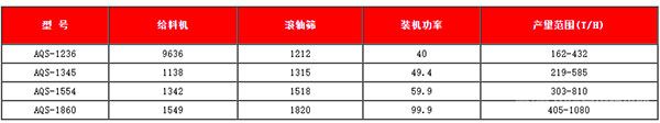 轮胎移动式泥石分离机技术参数