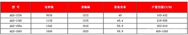 轮胎移动式泥石分离机技术参数