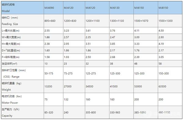MJ颚式破碎机参数
