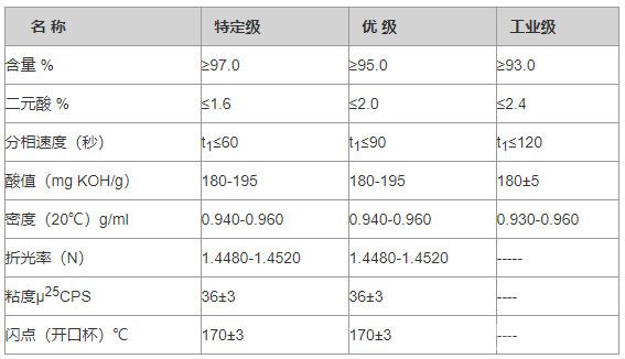 P507(有色金属萃取剂)萃取剂规格 P507(有色金属萃取剂)萃取剂规格