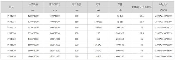 PFR系列反击式破碎机参数