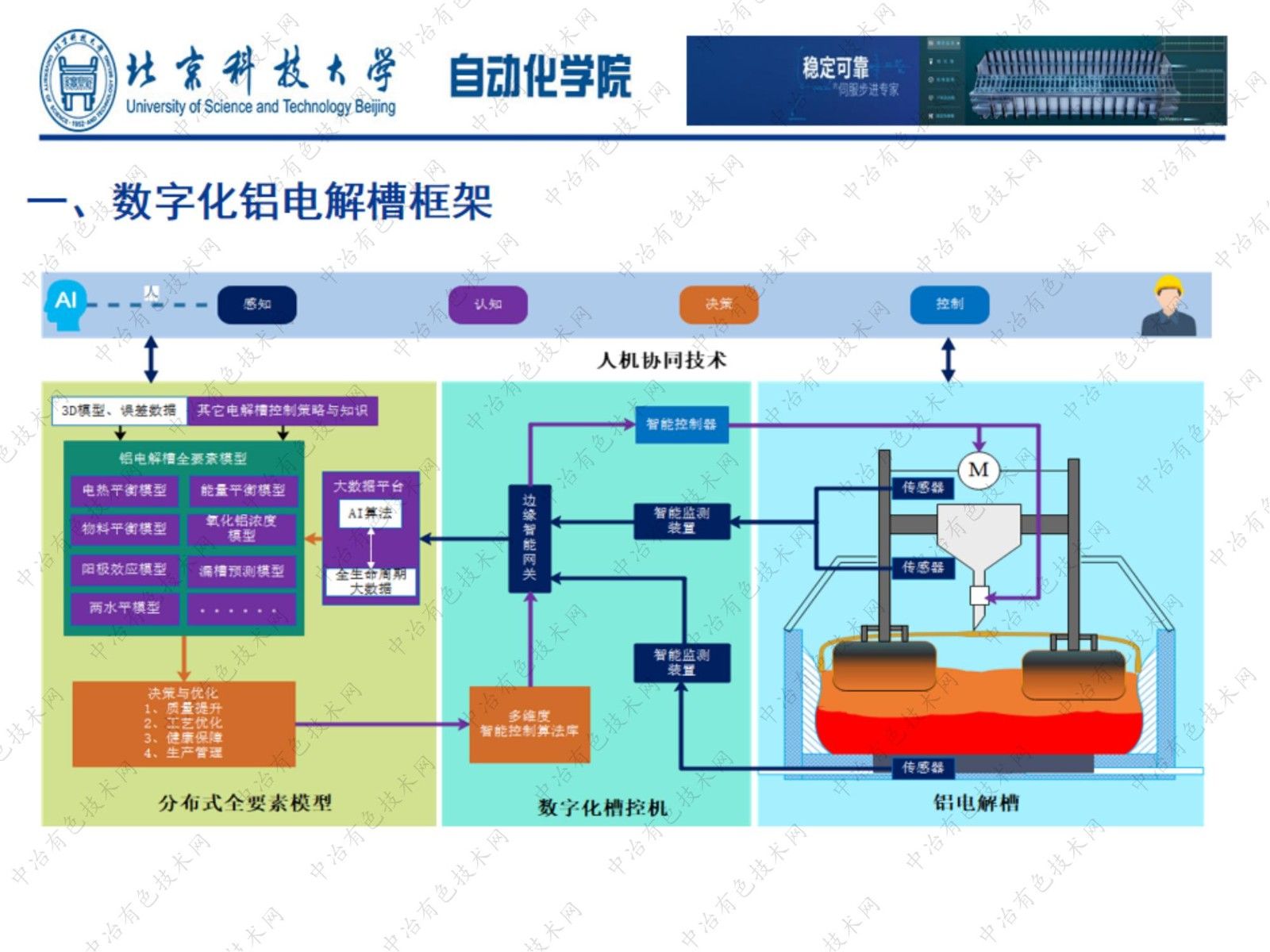 基于数据和模型驱动的铝电解槽分布式全息监控系统研究