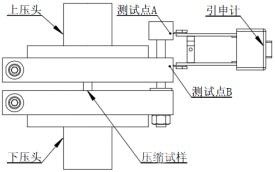 工业纯钛高速变形过程中的孪生强化效应