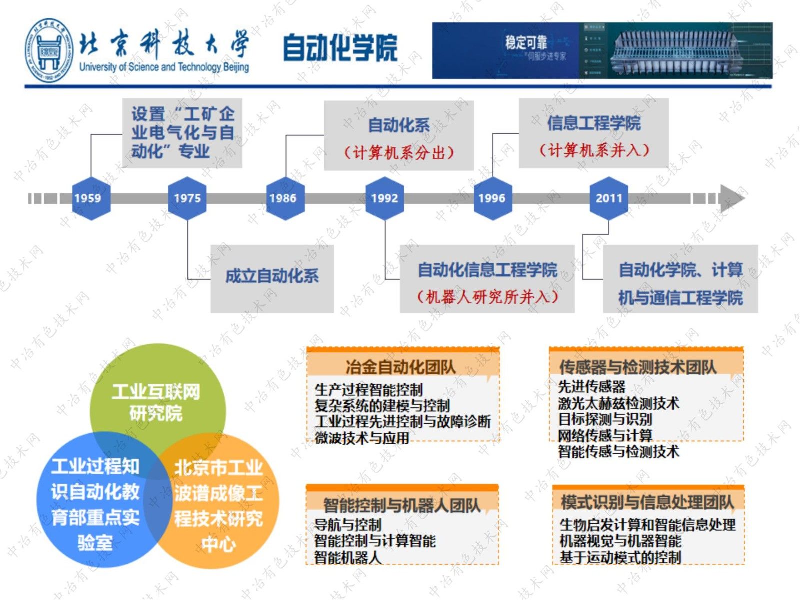 基于数据和模型驱动的铝电解槽分布式全息监控系统研究