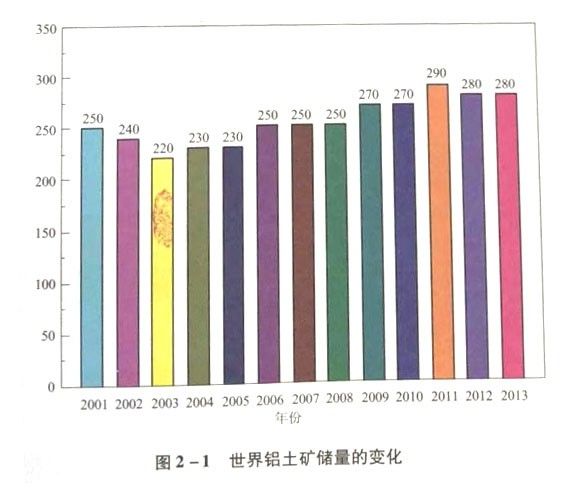 冶金百科 | 铝土矿资源分布