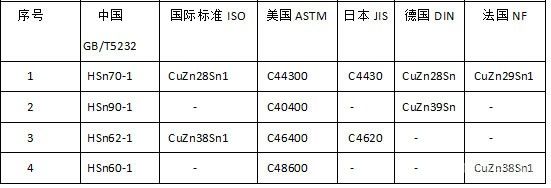 海军黄铜的制备及应用