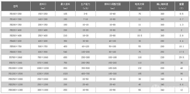 颚式破碎机技术参数