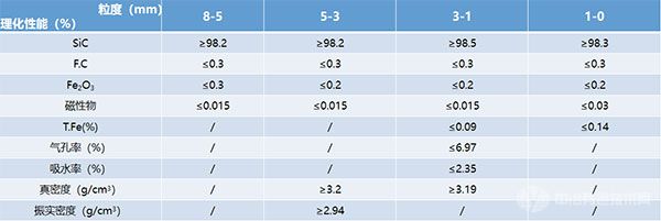 黑碳化硅段砂参数