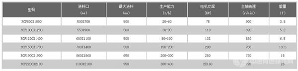 PCF-二合一锤式破碎机技术参数 PCF-二合一锤式破碎机技术参数