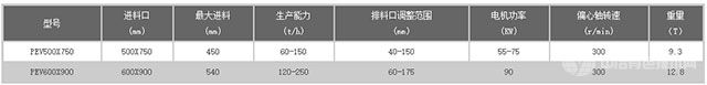 PEV欧版颚式破碎机技术参数