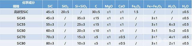 碳化硅脱氧剂参数