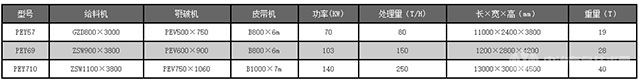移动式破碎站技术参数 移动式破碎站技术参数