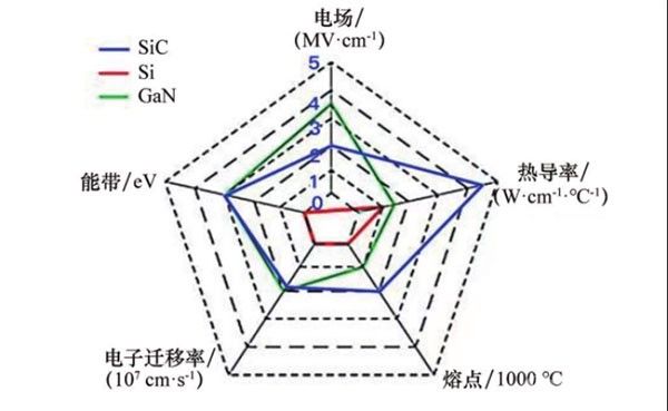 碳化硅、氮化镓靠边站，最佳半导体材料出现了？
