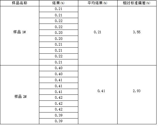 ICP-AES测定高银合质金中的银