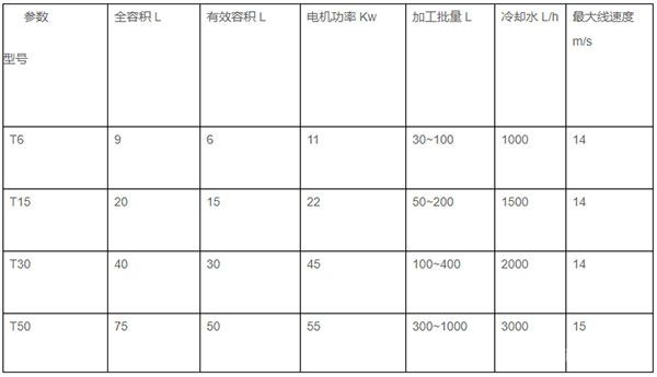 砂磨机T系列涡轮砂磨机技术参数