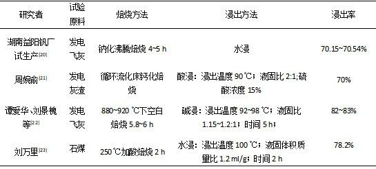 石煤资源综合利用技术及发展