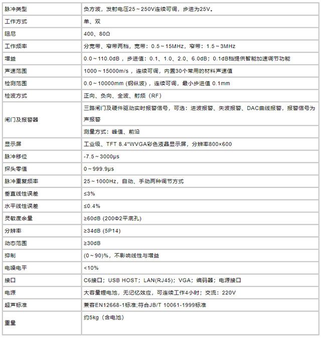 CTS-2008 型便携式多通道超声探伤仪参数