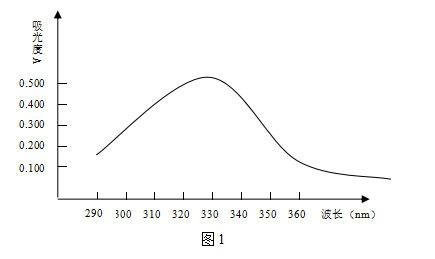 分光光度法测定矿样中氯离子