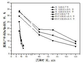铜钼矿尾矿选矿综合回收试验研究