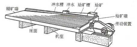 摇床-产品结构图