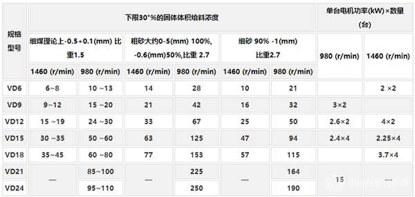 细砂回收机技术参数
