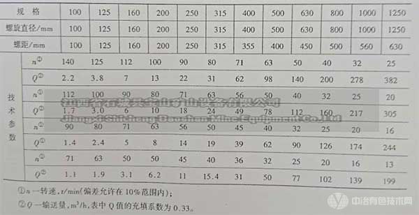 LS螺旋输送机参数