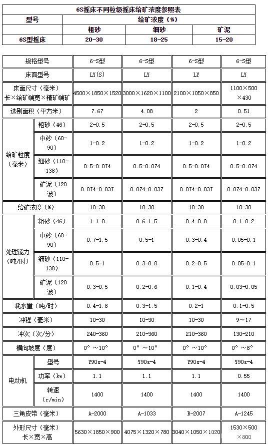 摇床-技术参数