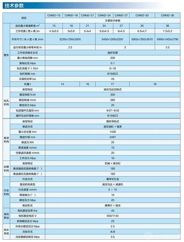 煤矿用双臂液压锚杆钻车参数