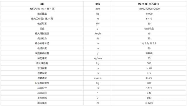 矿用装药台车参数