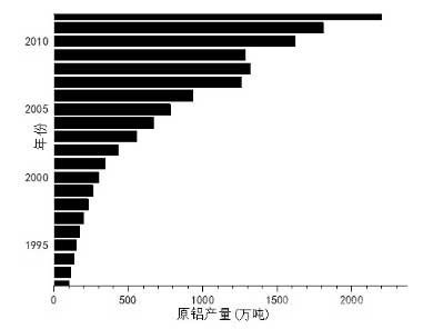 影响铝电解槽寿命的关键因素分析与研究