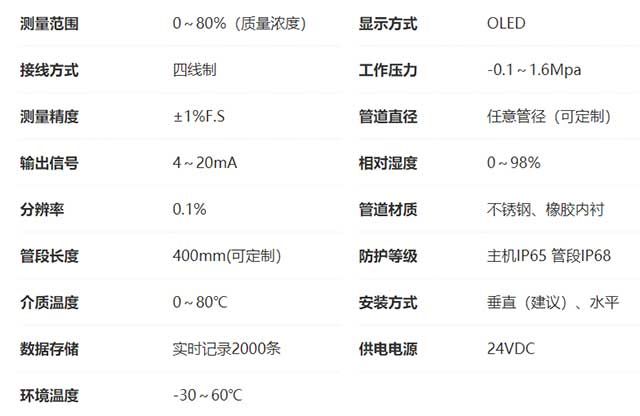声阻抗矿浆浓度计技术参数