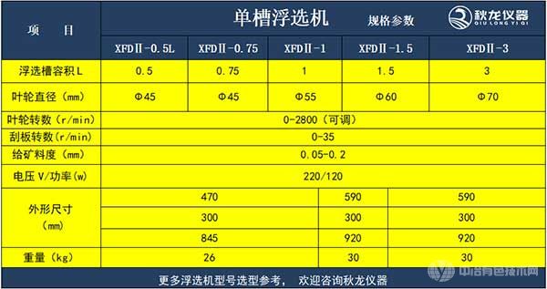 单槽浮选机规格参数