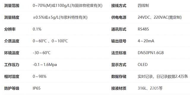 XC-CA超声波固含量检测仪技术指标