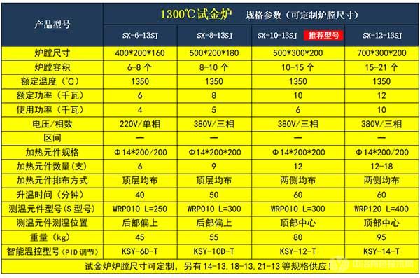 试金炉参数
