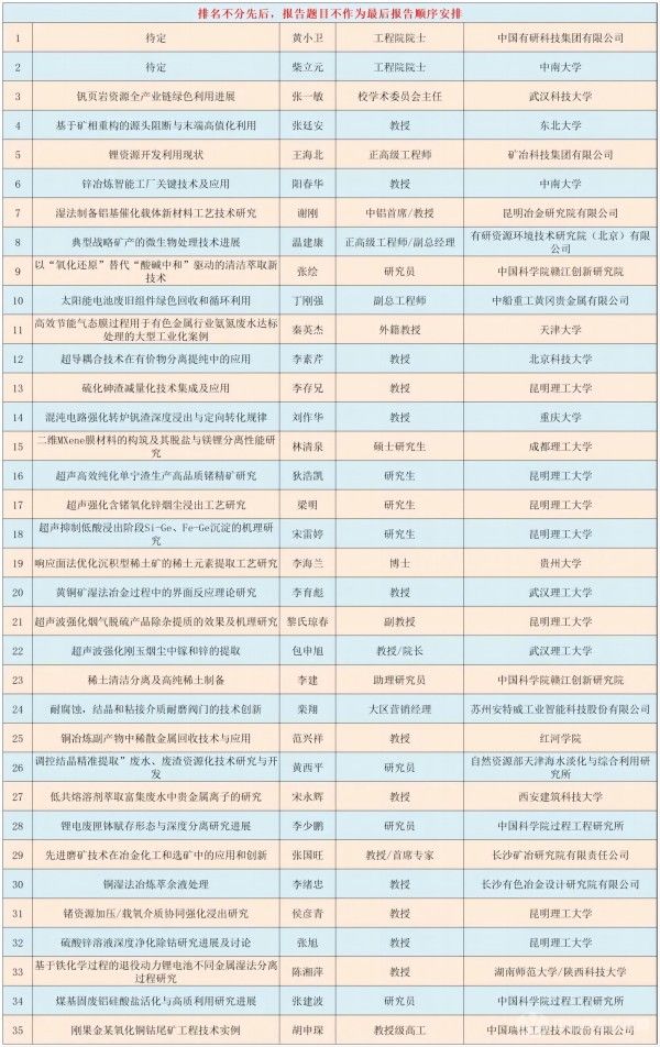 第十一届全国湿法冶金工程技术交流会