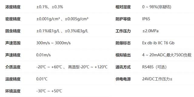 超声波浓(密)度计技术指标