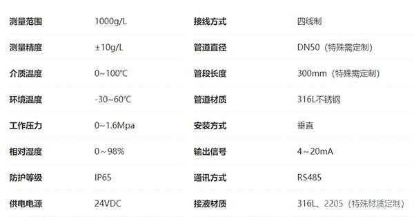 氧化铝矿浆浓度计技术指标