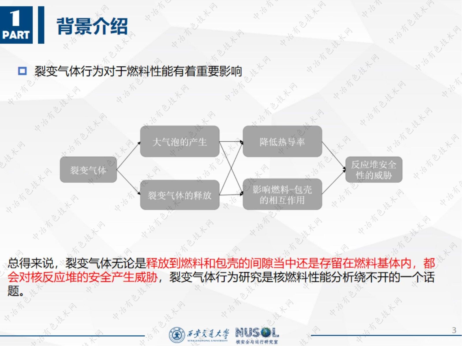 几种典型核燃料裂变气体行为对比研究