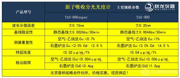 原子吸收光谱仪规格参数