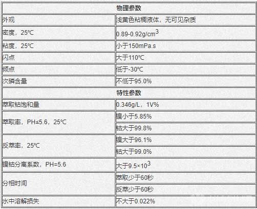 镍钴萃取剂物理参数