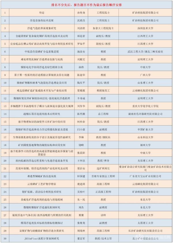 第四届浮选理论、工艺与装备技术交流会