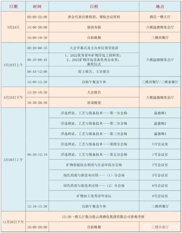 第四届浮选理论、工艺与装备技术交流会