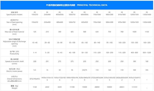 PE颚式破碎机-技术参数