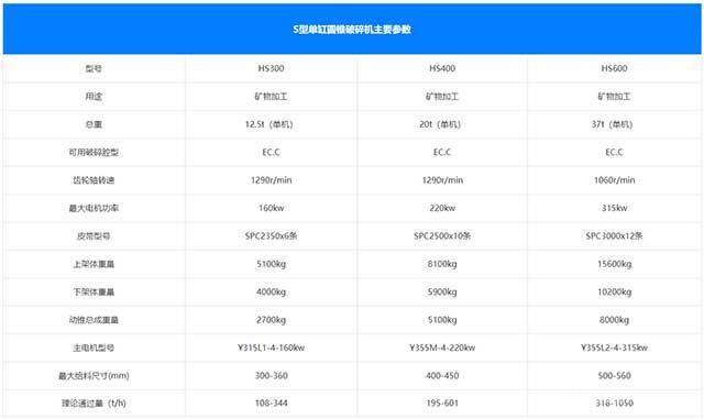 单缸圆锥破碎机-技术参数