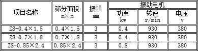 ZS型系列直线振动筛-规格参数