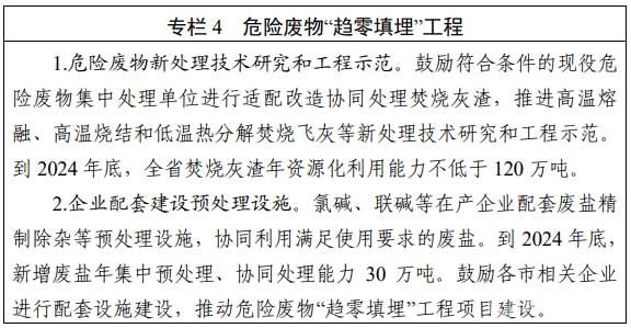危险废物“趋零填埋”工程 危险废物“趋零填埋”工程