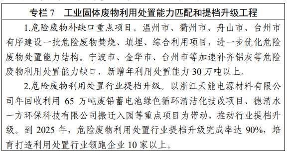 工业固废利用处置能力匹配和提档升级工程 工业固废利用处置能力匹配和提档升级工程