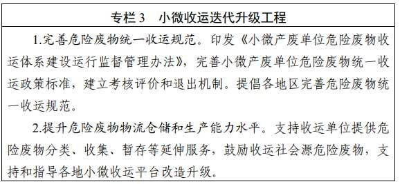 小微收运迭代升级工程 小微收运迭代升级工程